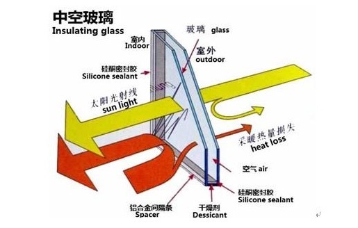 卧室失眠多梦,睡眠不好导致失眠多梦怎么调理