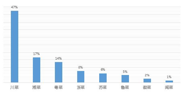 2020大数据创业案例,大数据分析2021年什么行业有前途