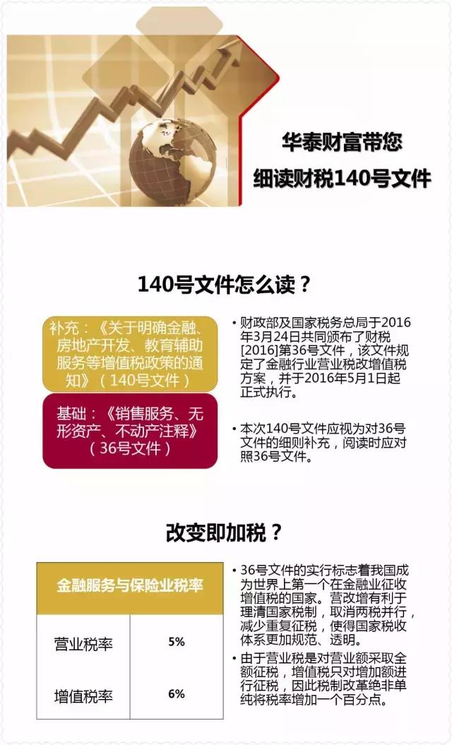 详解金融增值税新规：如何缴纳增值税？计算实务、专家解读