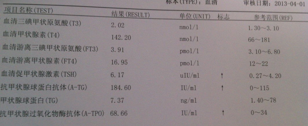 甲状腺功能报告单结果怎么看,甲状腺八项验血报告单怎么看