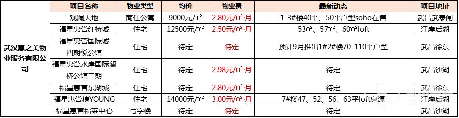 武汉十大口碑最好的物业公司排名,武汉物业公司前十强