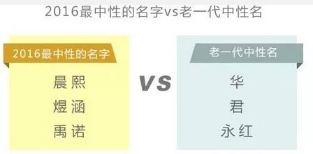 去年最火的孩子名字！你家孩子有这几个字么？