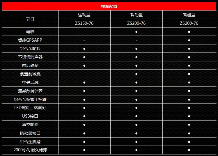 宗申z2实测,宗申z2测试