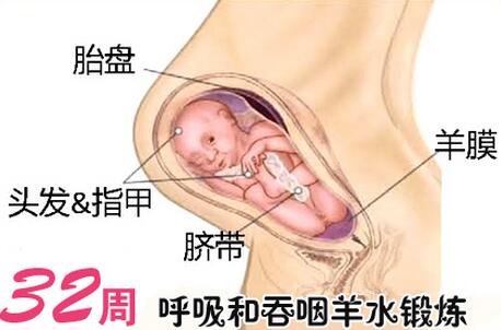 32周孕妈产检项目有什么,孕32周多要注意什么