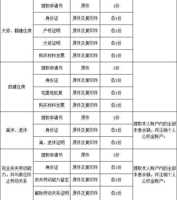 如何提取住房公积金北京,如何提取住房公积金支付房租
