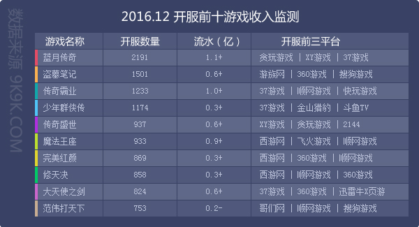 网页游戏开服资讯查询,网页游戏开服排行榜