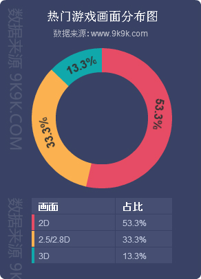 网页游戏开服资讯查询,网页游戏开服排行榜