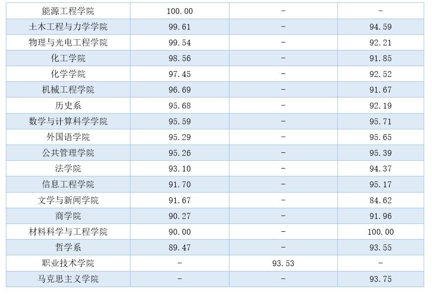 重磅｜湘潭大学2016年毕业生就业质量报告出炉！