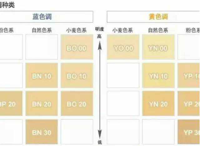 最好用的十款粉底液,全世界最好用的粉底液