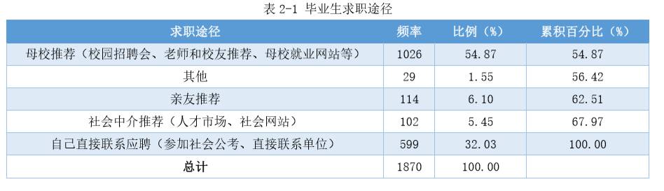 重磅｜湘潭大学2016年毕业生就业质量报告出炉！