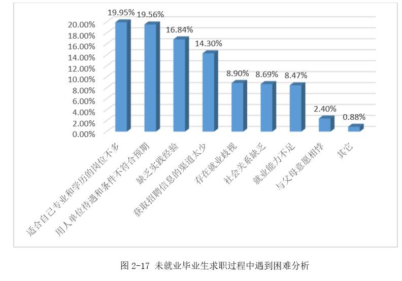 重磅｜湘潭大学2016年毕业生就业质量报告出炉！