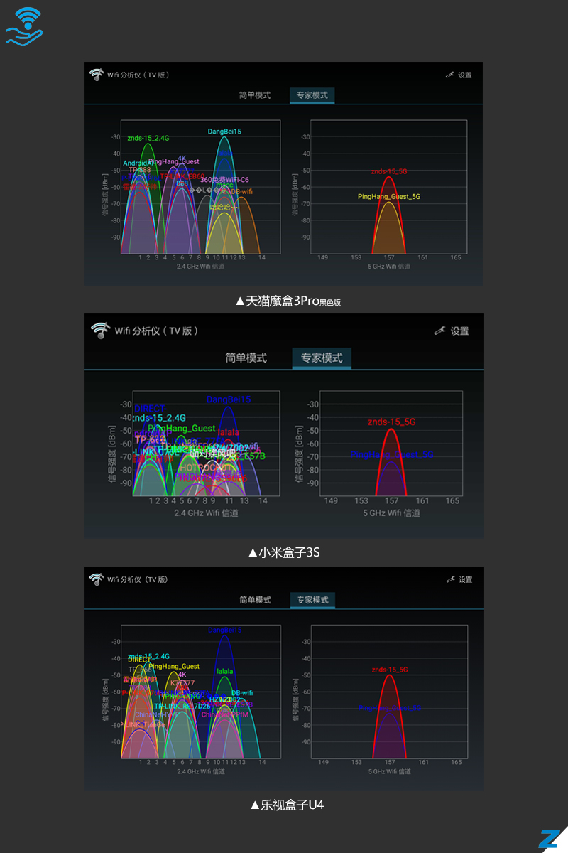 乐视盒子u4评测视频,乐视盒子u4-ec77
