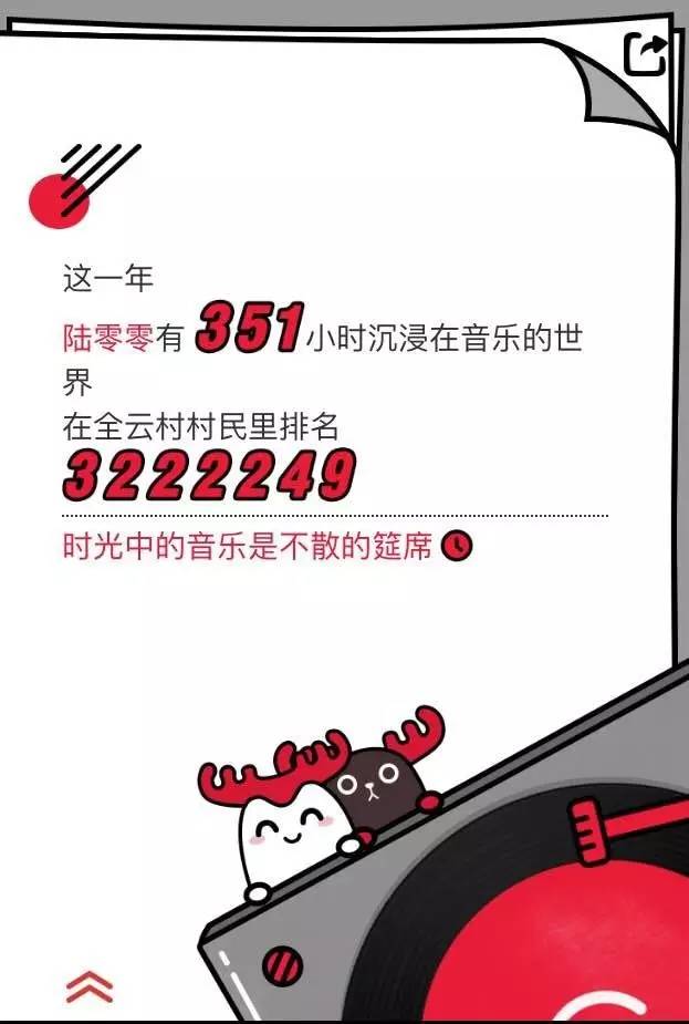 一年的账单明细,一年的明细账单