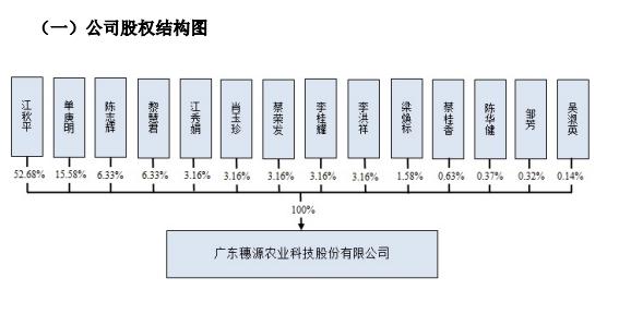 90后董秘现状,00后董秘和董事长真实关系