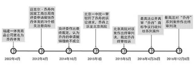 十四届全运会乔丹体育赞助,乔丹品牌赞助亚运会