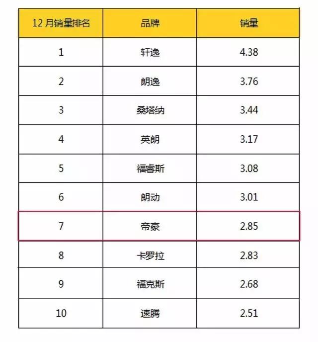 帝豪销量包括哪些车型,帝豪现如今销量