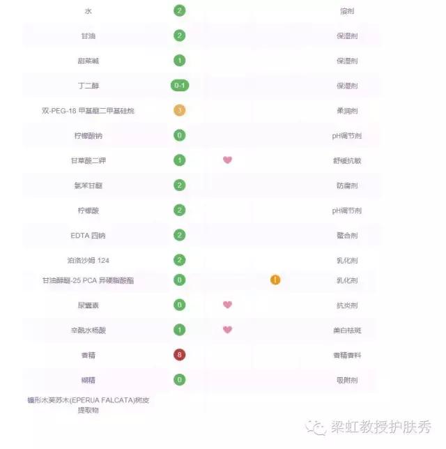 （梁虹护肤）生命不息，战痘不止！