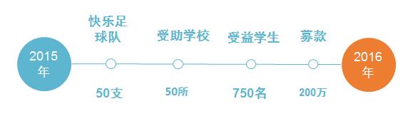 一个足球闯关的游戏有哪些,一个足球的奇幻之旅完整版