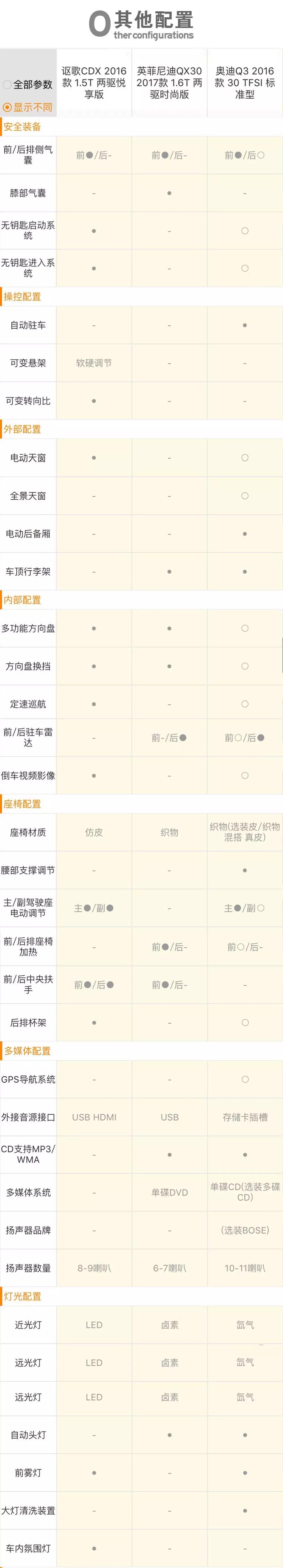 25万落地最值得买的豪华合资suv,25万元级别豪华紧凑suv实力之选