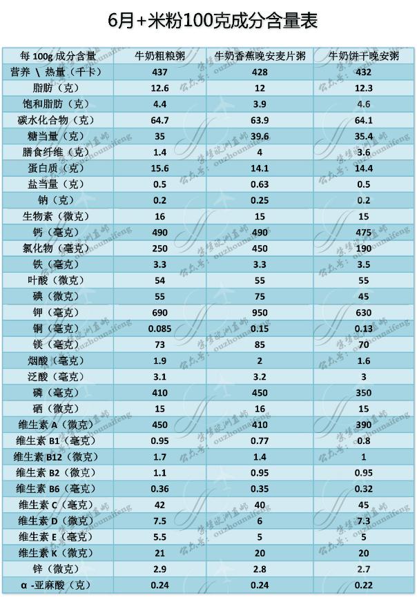 德国喜宝米粉哪款更容易消化,喜宝米粉能吃多久