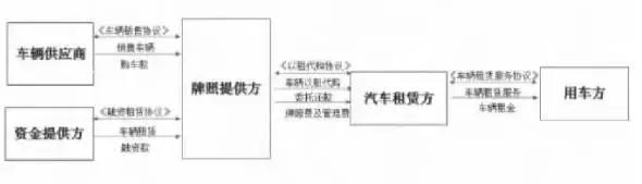 限牌城市汽车融资租赁,限牌申请怎么操作