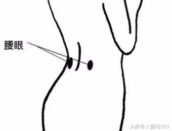 经常按摩这些穴位对身体有帮助！