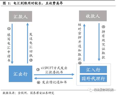 跨境支付的报告,跨境电商支付结算研究论文