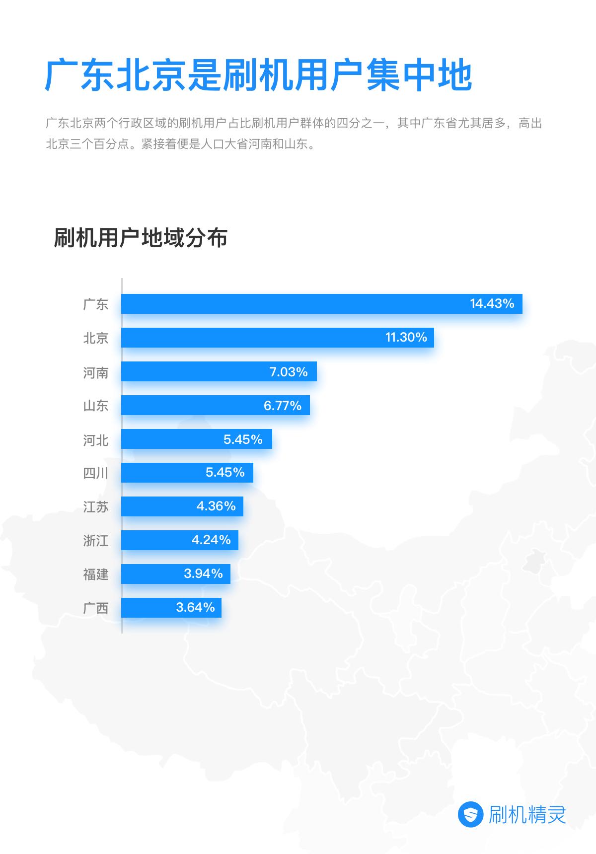 鍒锋満鎶ュ憡鎬荤粨,鍒锋満琛屼笟鐜扮姸