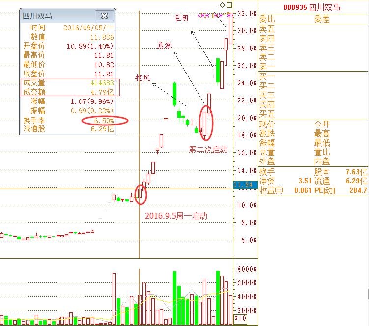 开年红包股票,股市春节红包行情