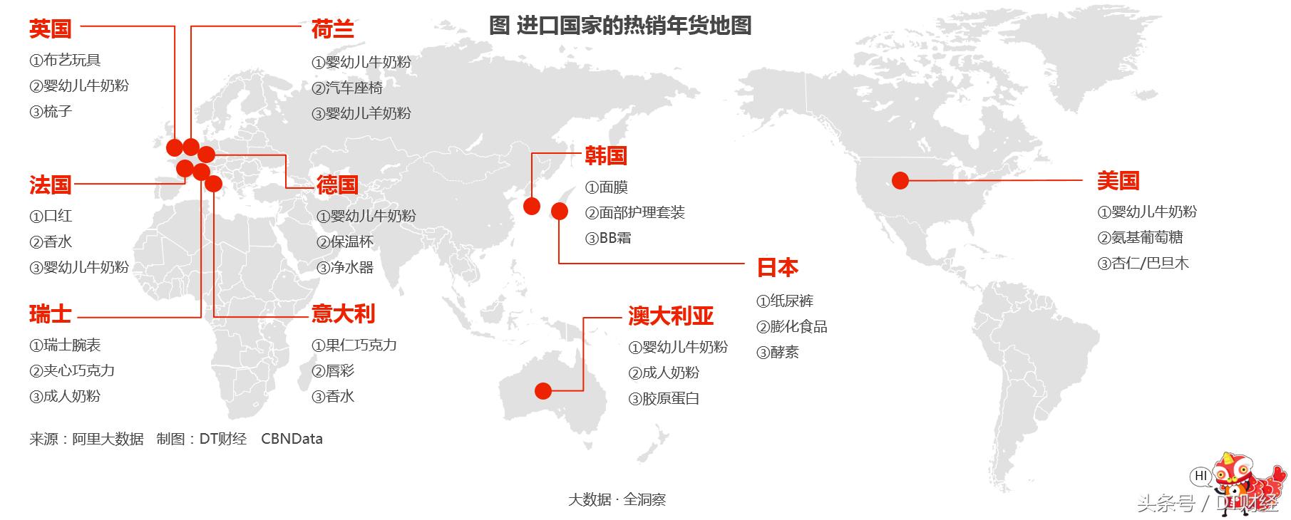 你们买遍全球高级货的野心，被这张年货地图记录得一清二楚