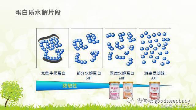 蛋白过敏宝宝怎么护理,蛋白过敏宝宝怎么吃