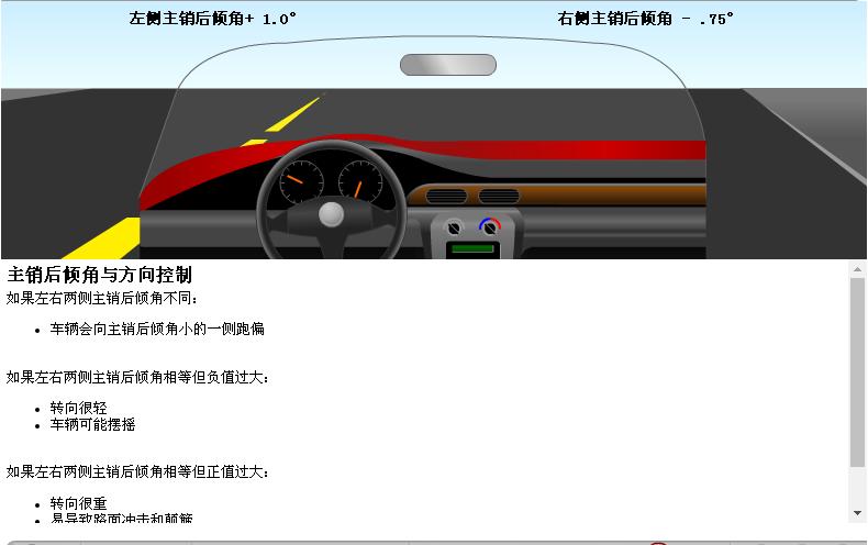 轮胎四轮定位讲解,汽车使用说明书上面四轮定位参数