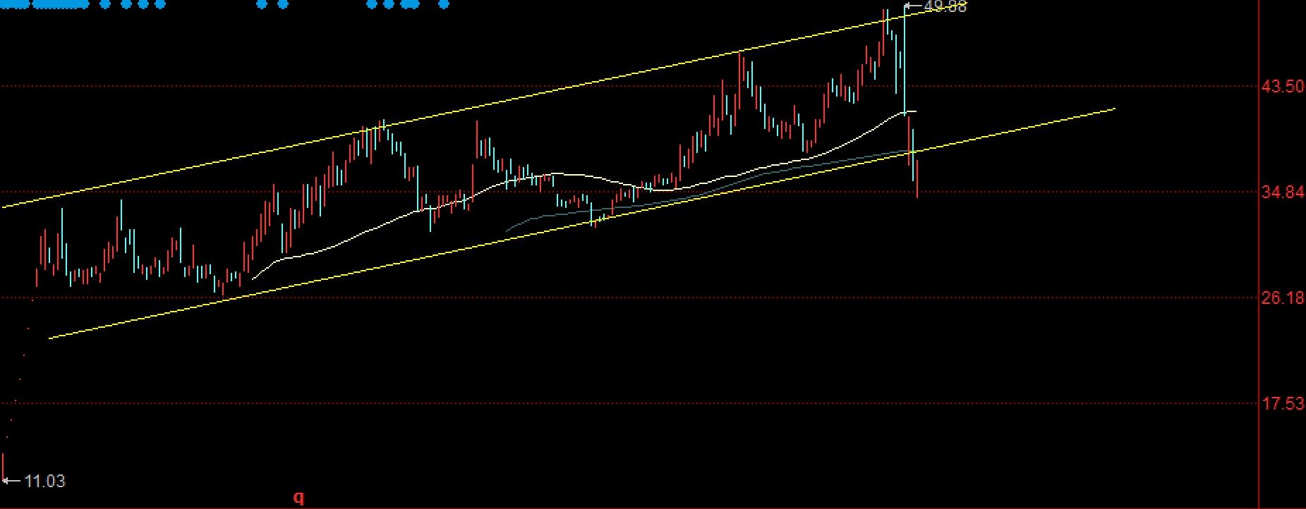 如何分析次新股基本面,如何选择次新股且涨得不多