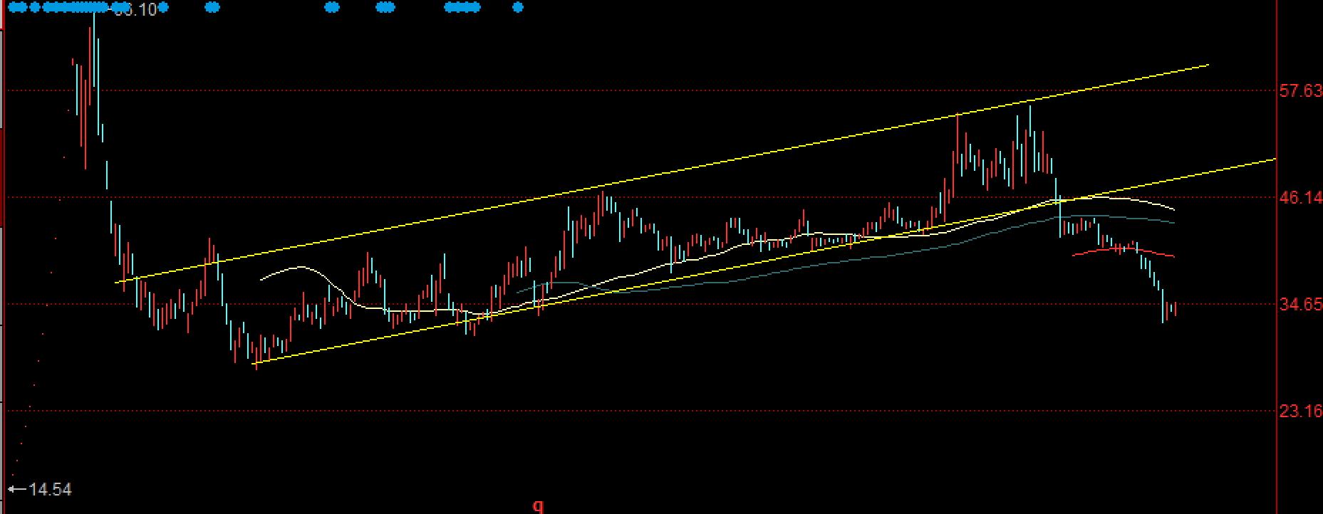 如何分析次新股基本面,如何选择次新股且涨得不多
