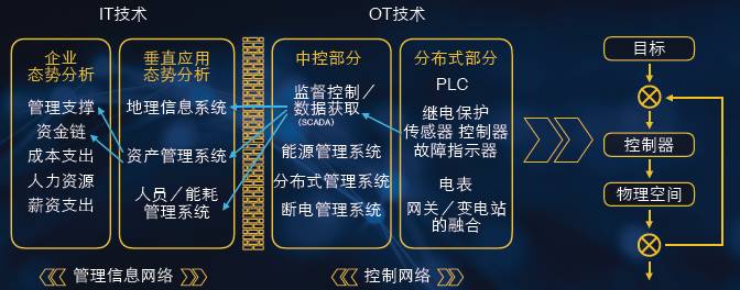 「干货」边缘计算将在2017年大行其道，细数其中的价值、机遇与挑战！