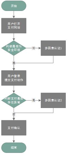 安全控件扩展的正确安装方法,控件安全教程