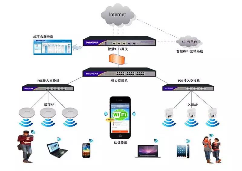 酒店网络解决方案推荐,小型酒店网络方案