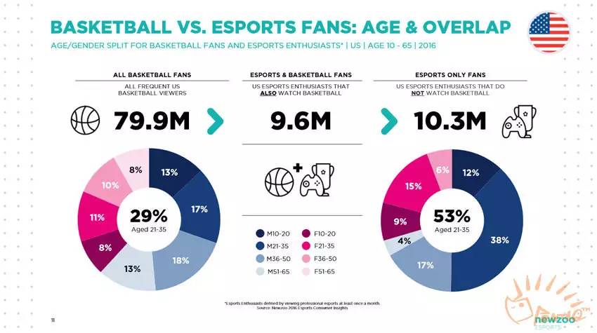 2016年度电竞报告解读(上):收入、用户与电竞*彩博**