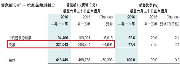 两票制下的炮灰东瑞制药,02348走强机会还剩多少？