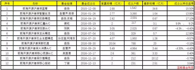 为什么前海开源系列最近涨得厉害,前海开源前景如何