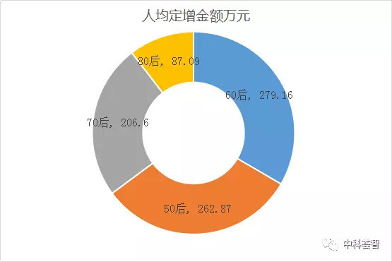 个人投资者怎么参与新三板,普通投资者如何投资新三板
