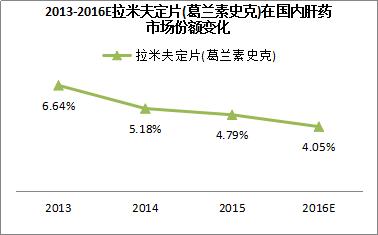 惠氏制药和gsk的关系,英国gsk疫苗