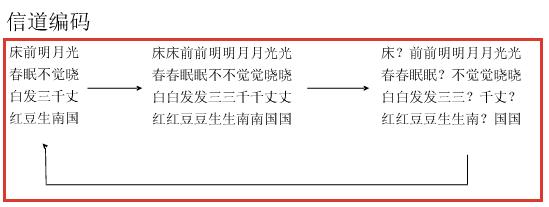 信道编码的作用和功能,信道编码简史