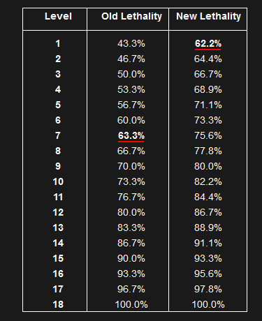 刺客穿甲机制,7.3版本穿甲