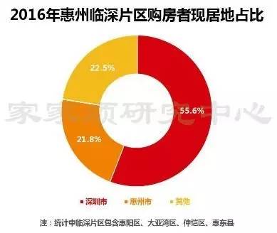 大亚湾最值得买房的片区,大亚湾未来房地产发展前景