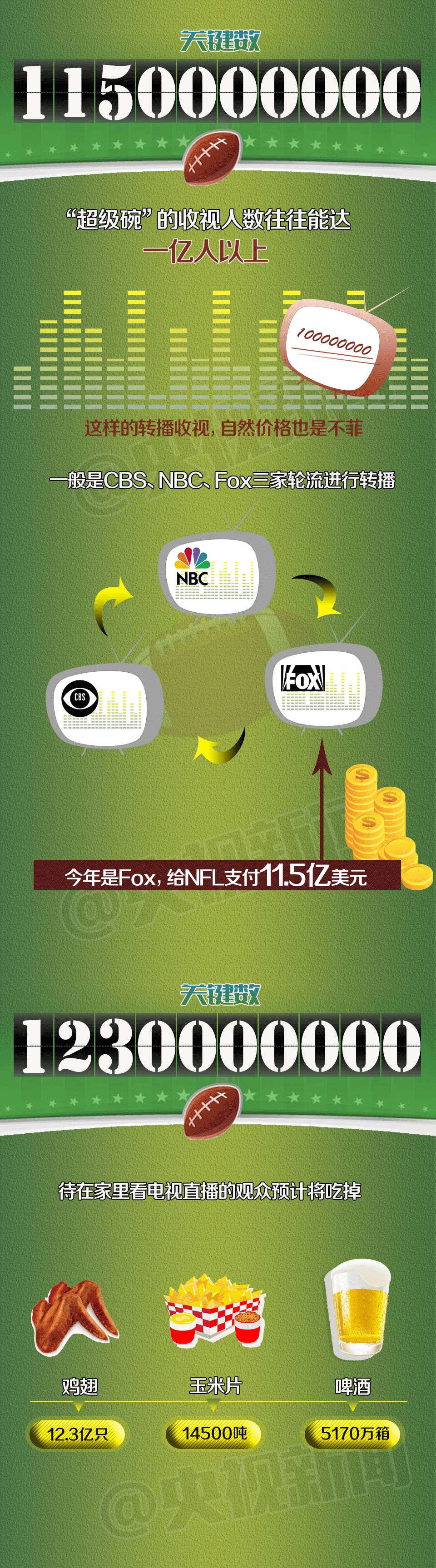 美国超级碗演出视频,美国超级碗动图