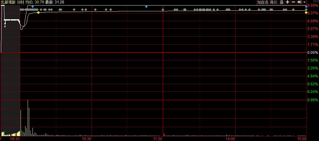 170亿项目进展,170亿投资海南