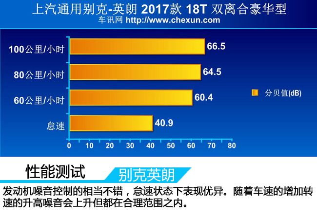 俊朗小生仍需努力车讯网测试2017款英朗