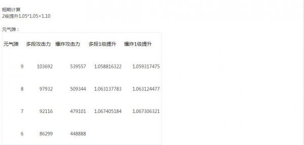 红眼1至100级技能一览,红眼75级技能详细数据