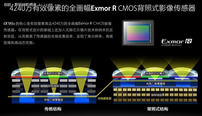索尼a99ii最新价格,索尼a99ii样片